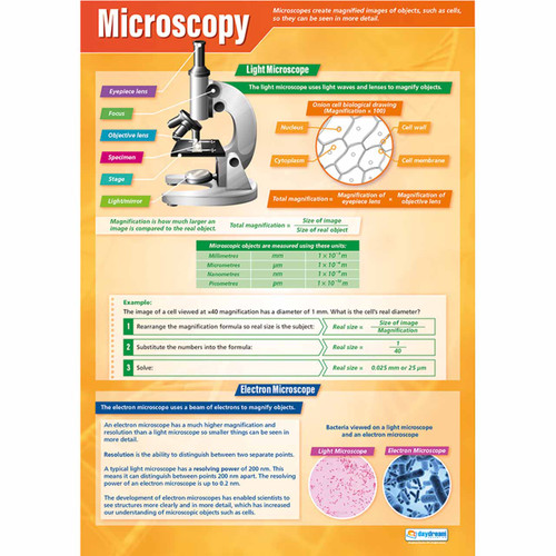 School Charts - Microscopy Laminated